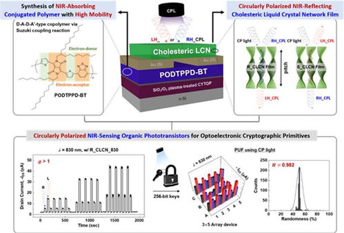 韓國(guó)研發(fā)新型物聯(lián)網(wǎng)安全技術(shù)，護(hù)航自動(dòng)駕駛汽車(chē)網(wǎng)絡(luò)安全